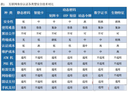 金融行业信息安全解决方案