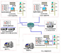 金融管理中心ATM监控报警系统解决方案