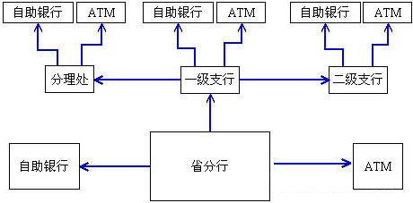 金融管理中心ATM监控报警系统解决方案