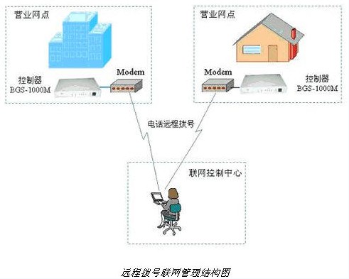 自助银行门禁系统技术设计方案