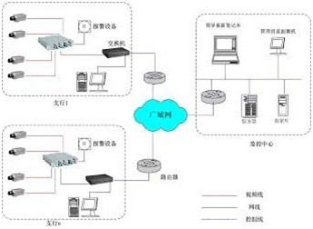 银行数字视频监控解决方案