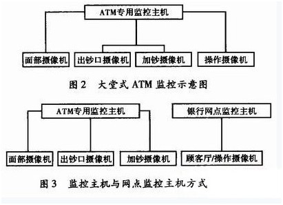 基于图像识别的银行ATM监控方案