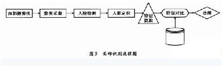 基于图像识别的银行ATM监控方案