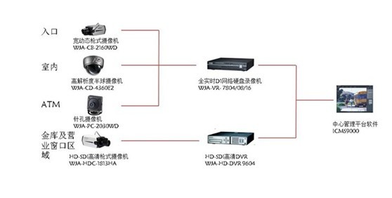 银行高清监控解决方案