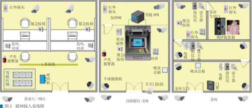 银行联网平台解决方案浅析