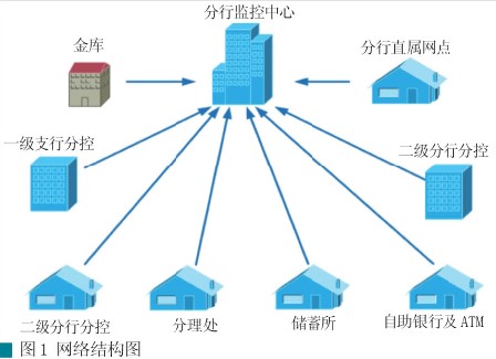 银行联网平台解决方案浅析