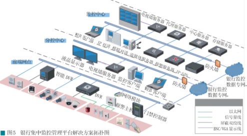 银行联网平台解决方案浅析