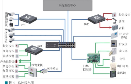 银行联网平台解决方案浅析