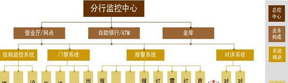 金融联网监控解决方案