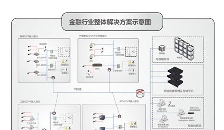 蓝色星际金融领域解决方案