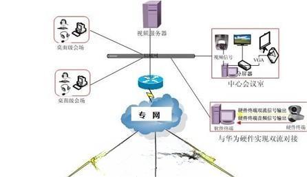 红杉树视频会议解决方案力助江都农商行