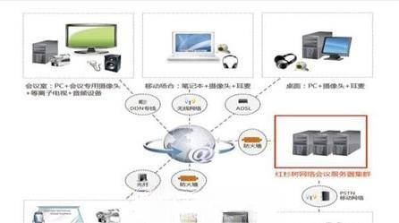 红杉树视频会议解决方案力助江都农商行