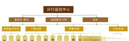 金融监控系统解决方案