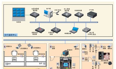 金融监控系统解决方案