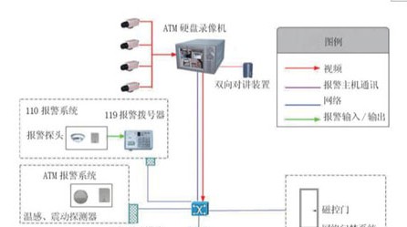 银行大型联网建设模式解决方案