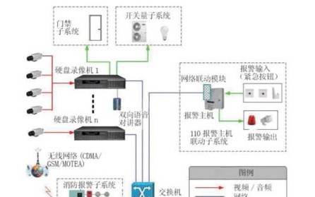 银行大型联网建设模式解决方案