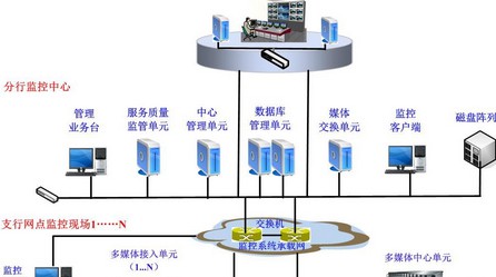 ZXBMS中兴银行监管系统解决方案