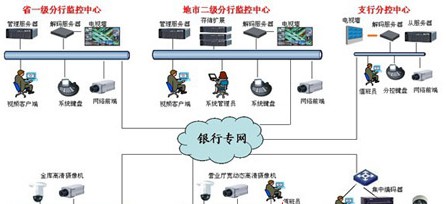 金三立金融行业解决方案