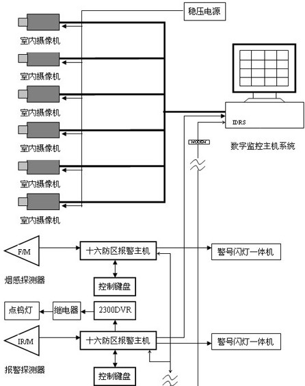 银行柜员监控方案