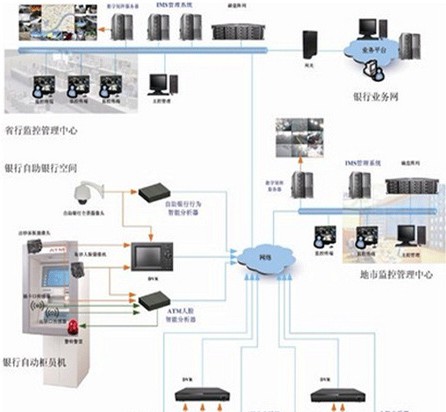 银行智能视频监控报警平台系统方案