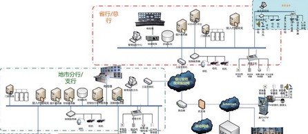 银行安防监控解决方案