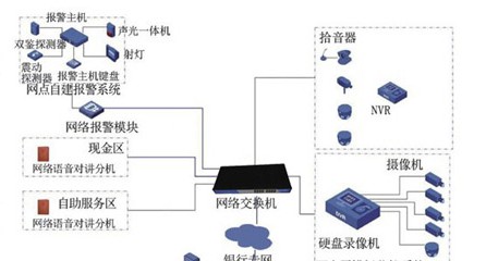 金融安全联网系统解决方案