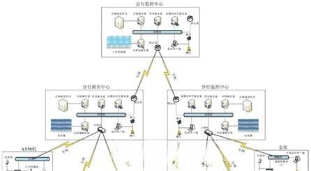 银行方案