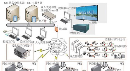 民生银行广州分行 智能门禁安保系统应用解决方案