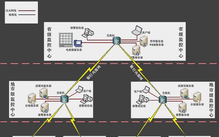 银行智能安保系统解决方案