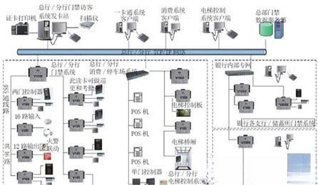 中国邮政储蓄银行 北京大楼门禁解决方案