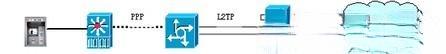 基于GPRS&CDMA无线网络的银行联网应用方案