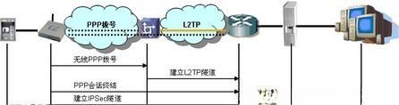 基于GPRS&CDMA无线网络的银行联网应用方案