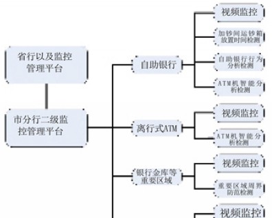 某银行智能监控综合解决方案