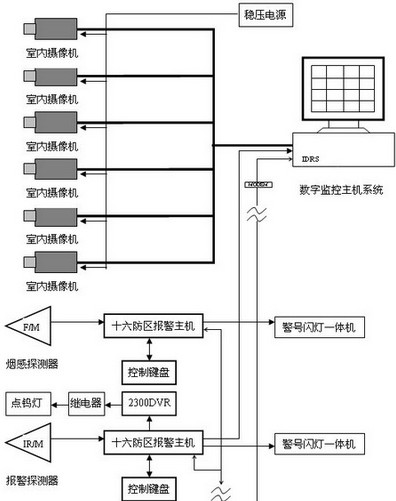 银行柜员制监控设计方案