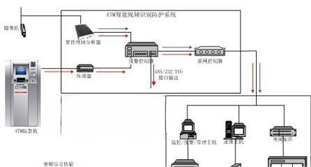 自助银行ATM机安全防护管理系统解决方案