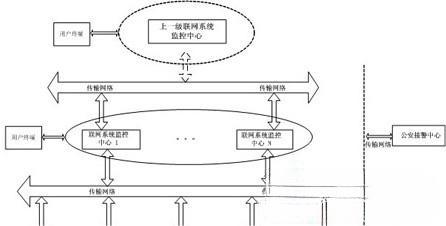 银行智能化监控报警联网系统运营服务方案