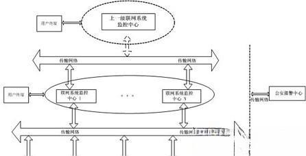 中国工商银行某分行智能监控报警联网系统解决方案