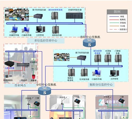 中国工商银行某分行智能监控报警联网系统解决方案