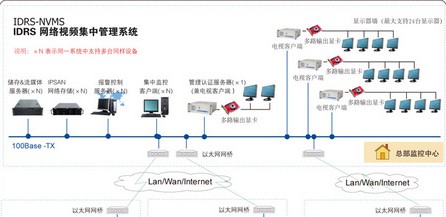 银行联网视频监控系统解决方案