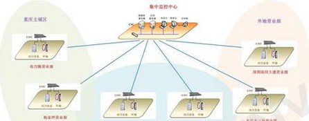 金融-动力环境监控方案