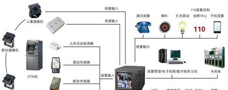 自助银行ATM监控系统解决方案