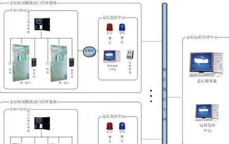 自助银行IP对讲系统解决方案