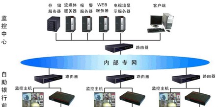 自助银行ATM智能预警系统解决方案