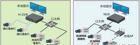 高清监控解决方案