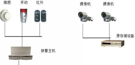 监控系统与金融报警系统整合方案解析