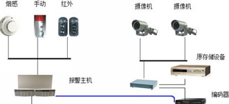 监控系统与金融报警系统整合方案解析