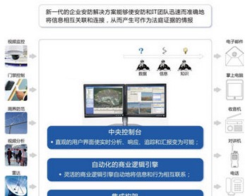 高级别的银行安防解决方案