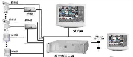 银行业视频监控系统方案