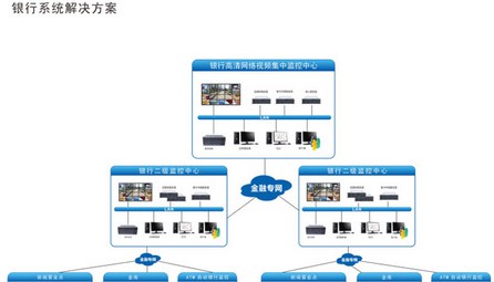 银行系统解决方案