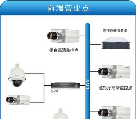 银行系统解决方案